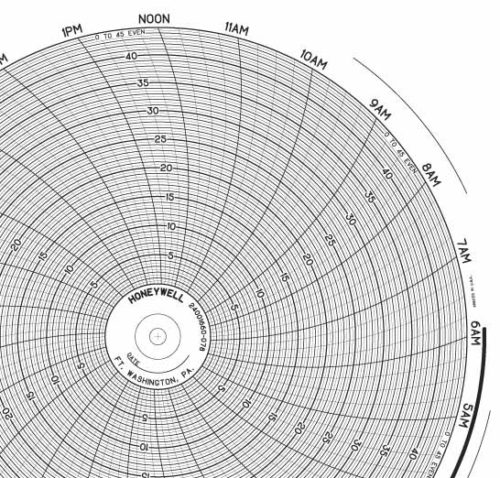 Honeywell 24001660-078 Ink Writing Circular Chart