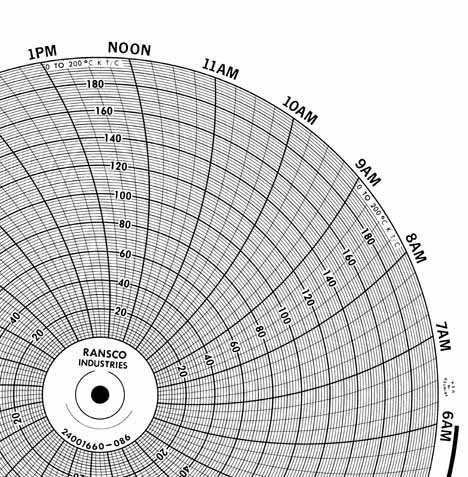 Honeywell 24001660-086 Ink Writing Circular Chart