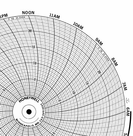 Honeywell 24001660-095 Ink Writing Circular Chart