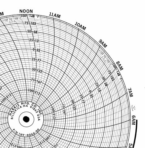 Honeywell 24001660-098 Ink Writing Circular Chart