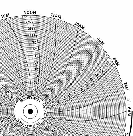 Honeywell 24001660-107 Чернила для письма, круговая диаграмма