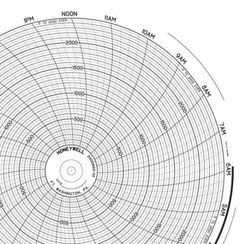 Honeywell 24001660-113 Чернила для письма, круговая диаграмма