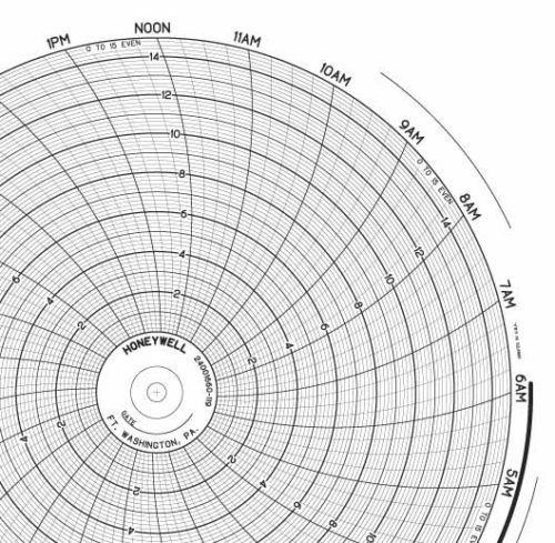 Honeywell 24001660-119 Чернила для письма, круговая диаграмма