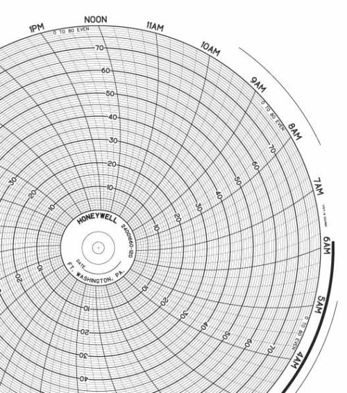 Honeywell 24001660-120 Чернила для письма, круговая диаграмма