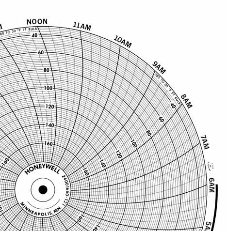 Honeywell 24001660-121 Чернила для письма, круговая диаграмма