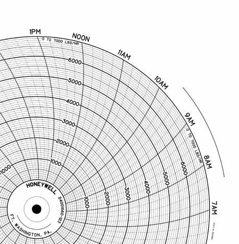 Honeywell 24001660-123 Чернила для письма, круговая диаграмма