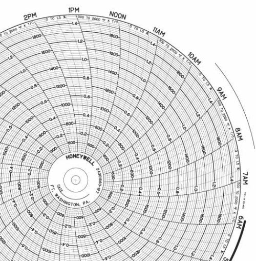 Honeywell 24001660-127 Чернила для письма, круговая диаграмма