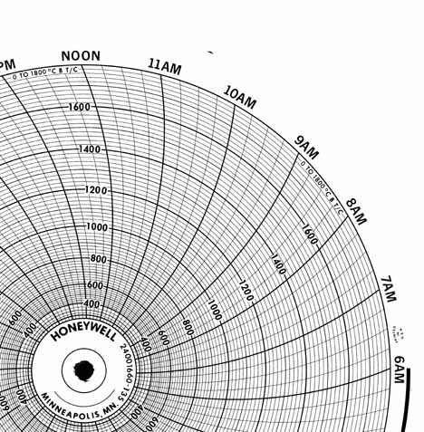 Honeywell 24001660-135 Чернила для письма, круговая диаграмма