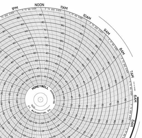 Honeywell 24001660-136 Чернила для письма, круговая диаграмма