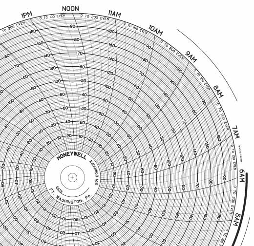 Honeywell 24001660-136 Чернила для письма, круговая диаграмма