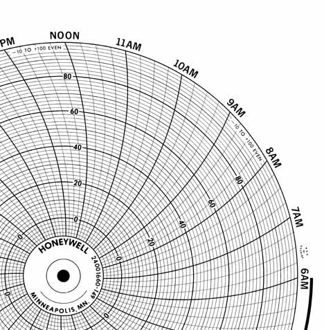 Honeywell 24001660-149 Чернила для письма, круговая диаграмма