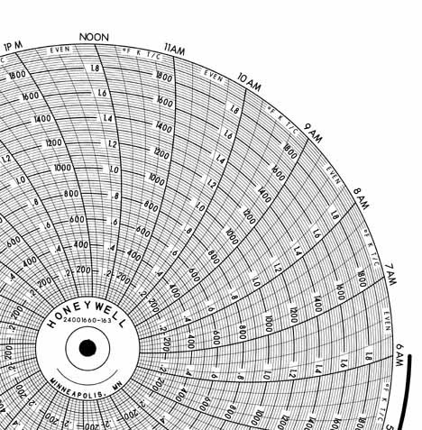Honeywell 24001660-163 Чернила для письма, круговая диаграмма