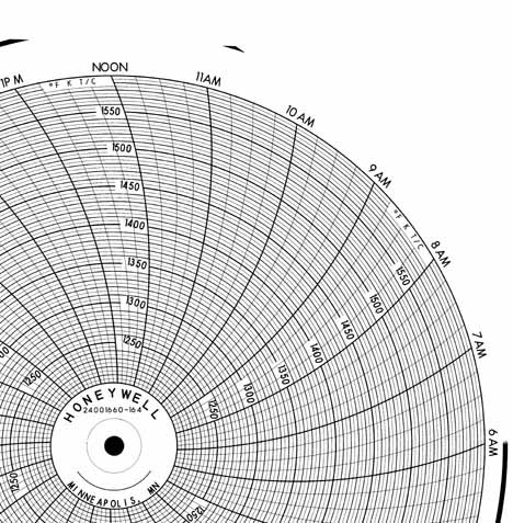 Honeywell 24001660-164 Чернила для письма, круговая диаграмма