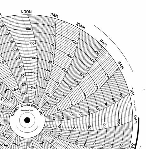 Honeywell 24001660-191 Круговая диаграмма для письма с чернилами