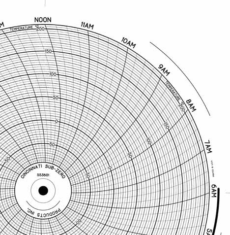 Honeywell 24001660-194 Круговая диаграмма для письма с чернилами