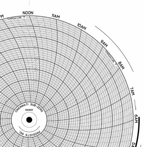 Honeywell 24001660-196 Чернила для письма, круговая диаграмма