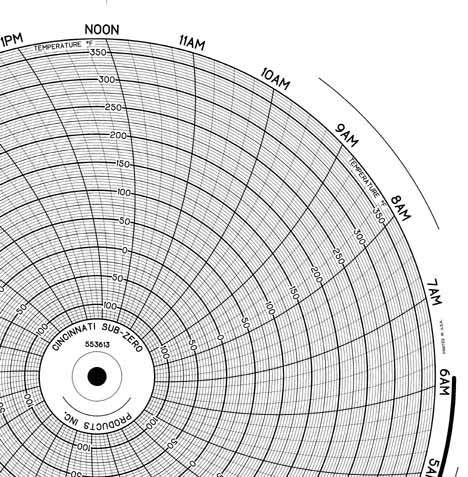 Honeywell 24001660-199 Круговая диаграмма для чернил