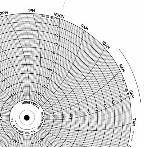 Honeywell 24001660-201 Круговая диаграмма для чернил