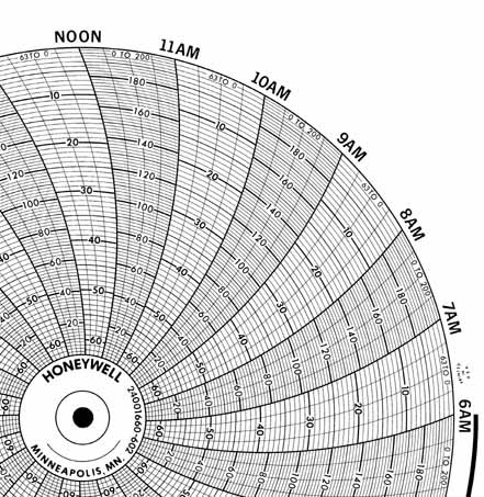 Honeywell 24001660-602 Круговая диаграмма для чернил