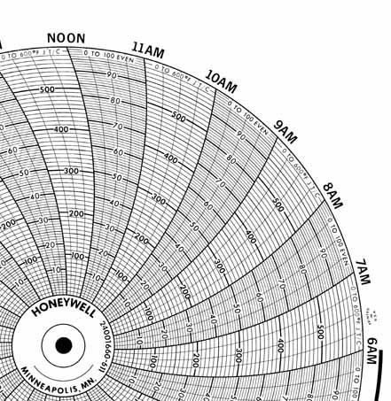 Honeywell 24001660-611 Круговая диаграмма для рукописного письма