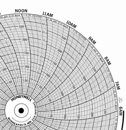 Honeywell 24001660-632 Чернила для письма, круговая диаграмма