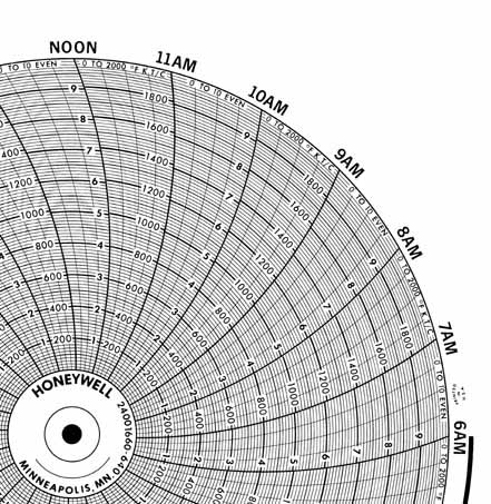 Honeywell 24001660-640 Круговая диаграмма для чернильного письма