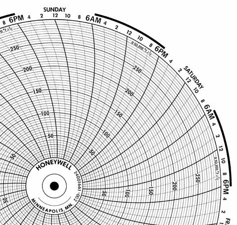 Honeywell 24001661-002 Чернила для письма, круговая диаграмма