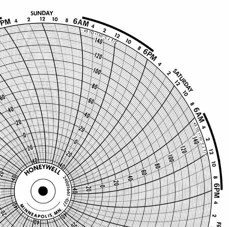 Honeywell 24001661-027 Чернила для письма, круговая диаграмма