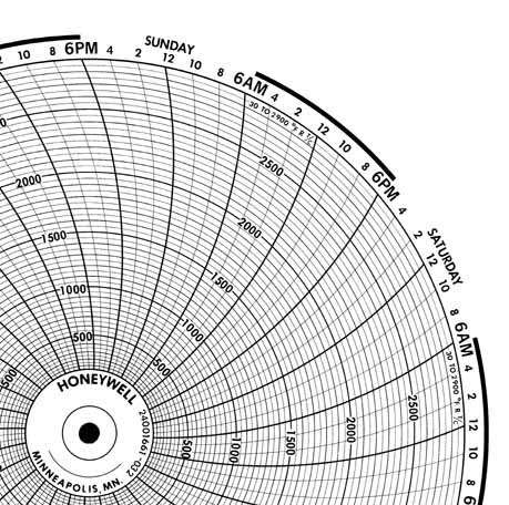 Honeywell 24001661-032 Чернила для письма, круговая диаграмма