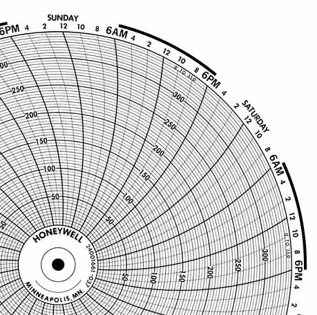 Honeywell 24001661-037 Чернила для письма, круговая диаграмма
