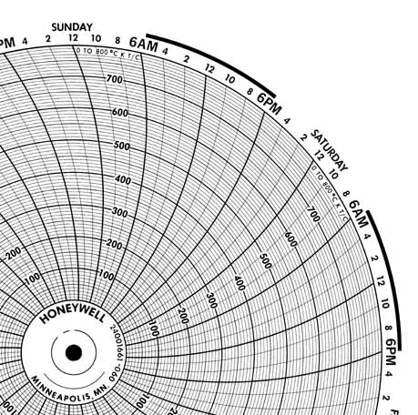 Honeywell 24001661-060 Чернила для письма, круговая диаграмма