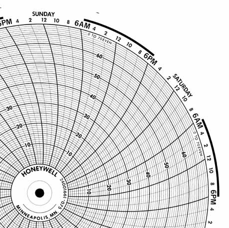 Honeywell 24001661-075 Чернила для письма, круговая диаграмма