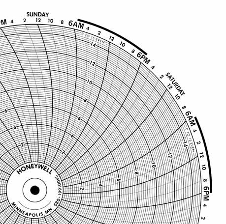 Honeywell 24001661-085 Чернила для письма, круговая диаграмма