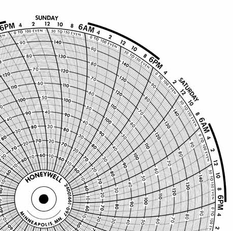 Honeywell 24001661-097 Чернила для письма, круговая диаграмма