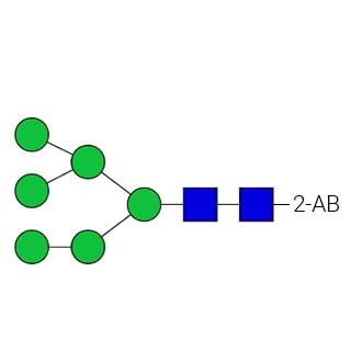GKSB-104- AdvanceBio 2-AB Man6/M6 Стандарт N-гликанов (ранее ProZyme). N-гликан (олигоманноза 6), меченный 2-аминобензамидом (2-AB), для использования в качестве качественного стандарта в таких приложениях, как жидкостная хроматография (ЖХ).