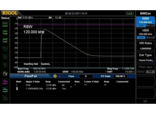 Опция ЭМС RSA3000E