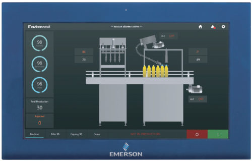 ЧМИ Emerson PACSystems RXi