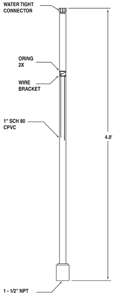 Погружное оборудование серии AquaMetrix 60
