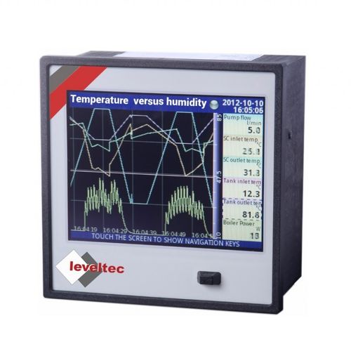 Измеритель температуры панельный ДПМ-599мощностьвлажностис сенсорным экраном