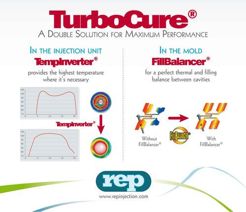 Регулятор температуры для термопластавтоматов TurboCure®без дисплеяпрограммируемый