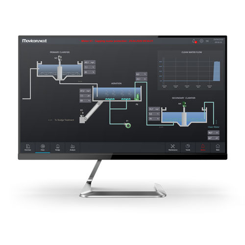 Программное обеспечение безопасности Movicon.NExT™OPCавтоматическое управление