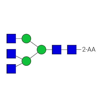 GKSA-307- AdvanceBio 2-AA A3 N-glycan standard (formerly ProZyme). N-glycan (asialo-, agalacto- triantennary) labeled with 2-aminobenzoic acid (2-AA, also known as anthranilic acid), for use as a qualitative standard in applications such as liquid chromatography (LC). Alternative glycan name: NGA3