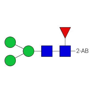 GKSB-102- AdvanceBio 2-AB Man3F / FM3 N-glycan standard (formerly ProZyme). N-glycan (conserved trimannosyl core substituted with fucose) labeled with 2-aminobenzamide (2-AB), for use as a qualitative standard in applications such as liquid chromatography (LC). Alternative glycan names: M3N2F, F(6)M3.