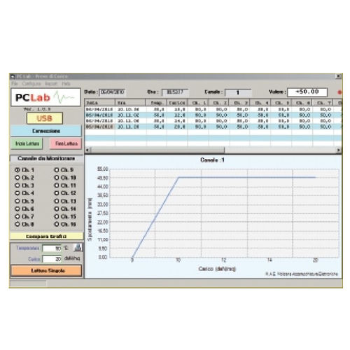 Программное обеспечение для хранения данных PCLAB Отображение данных для нагрузочных тестов