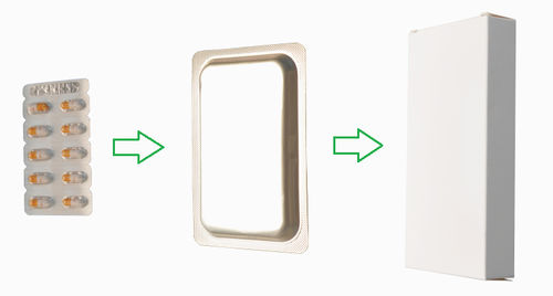 Multi-product packaging line DPP260H3-ZH220blister