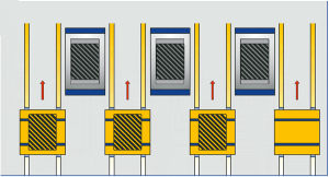 Handling cart Dominomold