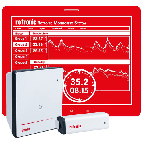 Continuous monitoring system RMSmeasurement