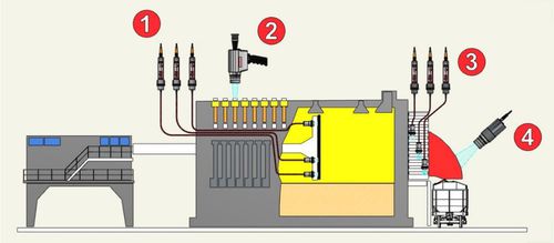 Пирометр цифровой ПКФ 66-К006 Толкатель автомобиля°C°Fс лазерной указкой