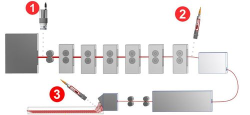 Пирометр со светодиодным дисплеем PX 40-K001 Прокатные станы°C°F4-20 мА