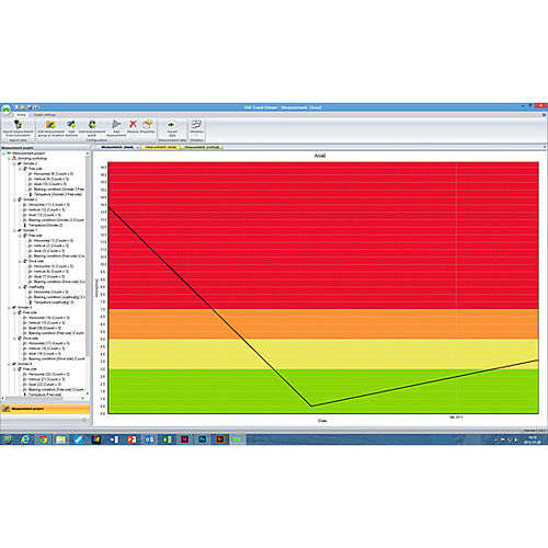 Measurement software TrendView™vibration analysisdatabaseinstrument